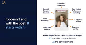Influencer Marketing is more than just a post