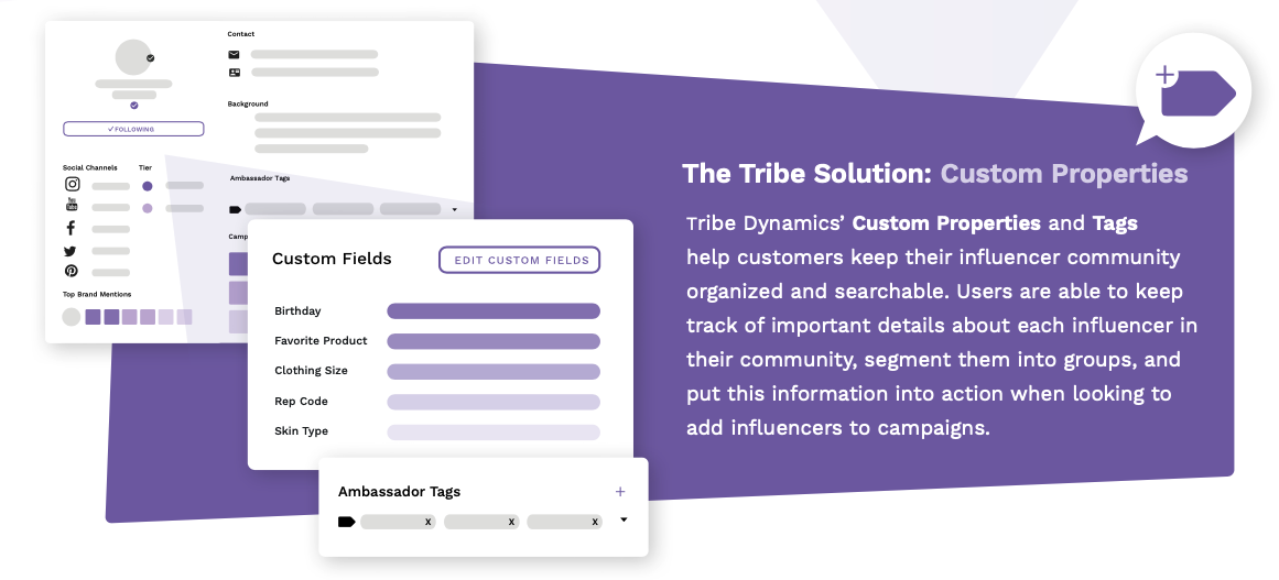 An infographic showcasing the Custom Properties feature in Tribe Dynamics' influencer marketing software which helps customers keep their influencer community organized and searchable.