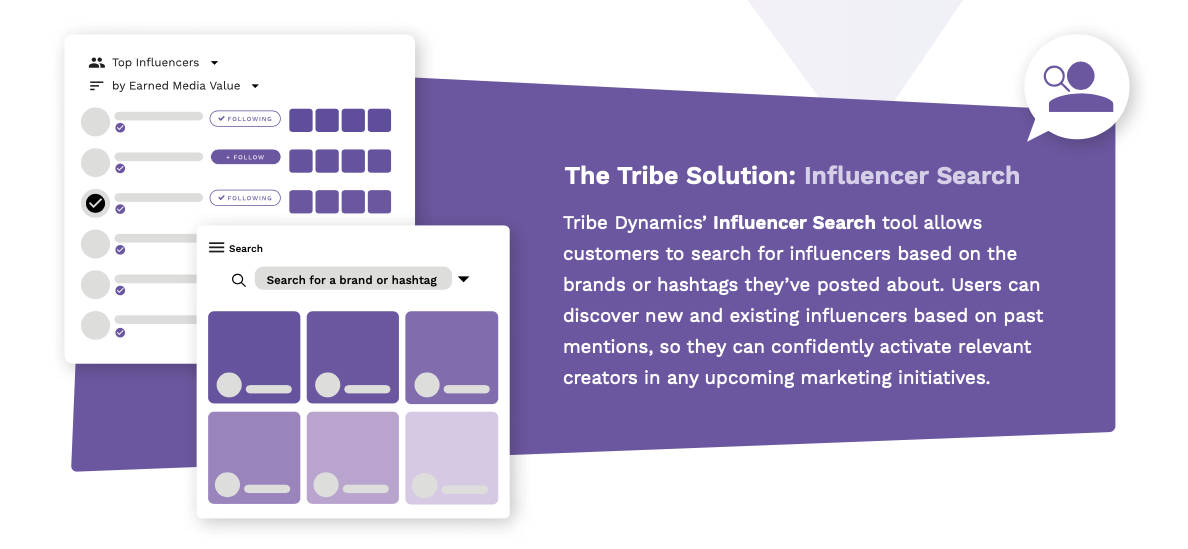 An infographic showcasing the Influencer Search feature in Tribe Dynamics' influencer marketing software which allows customers to search for influencers based on the brands or hashtags they've posted about.