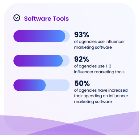 Influencer Marketing Agencies Software