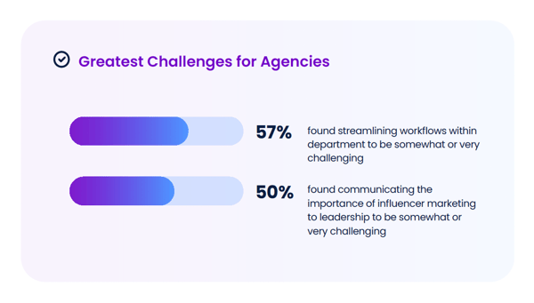 Influencer Marketing Agency  Trends Greatest Challenges