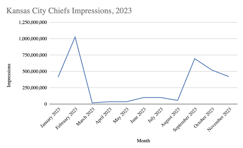 Kansas City Chiefs Impressions 2023