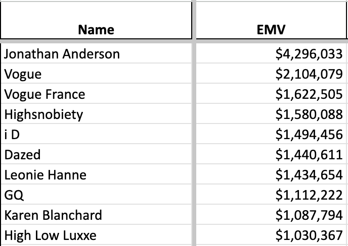 Loewe Top EMV-drivers