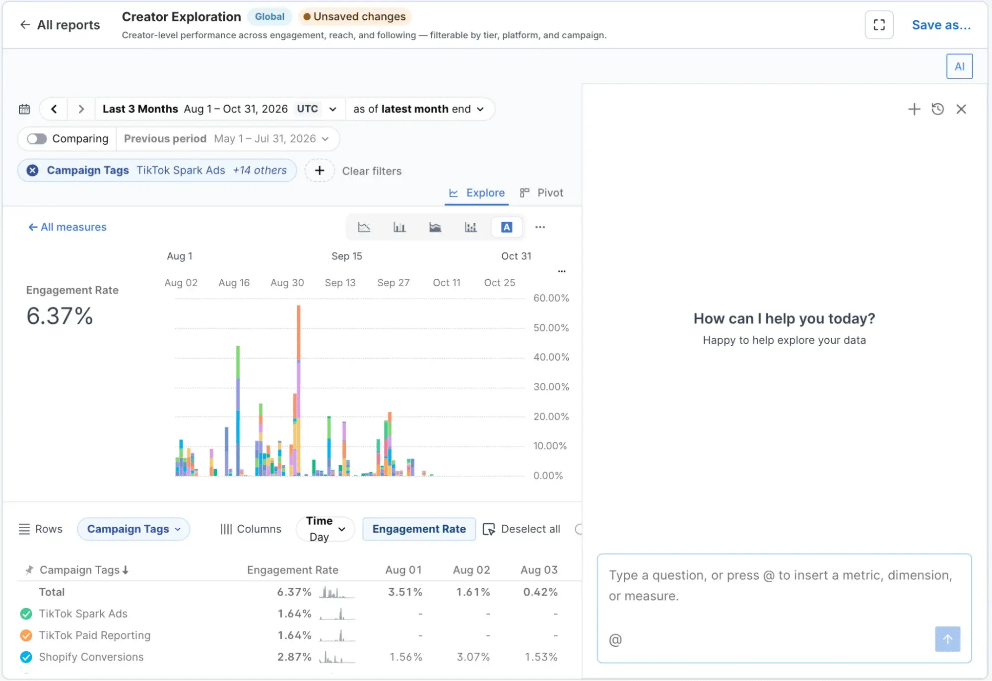 MeasureIQ dashboard showing creator engagement metrics and an AI assistant.