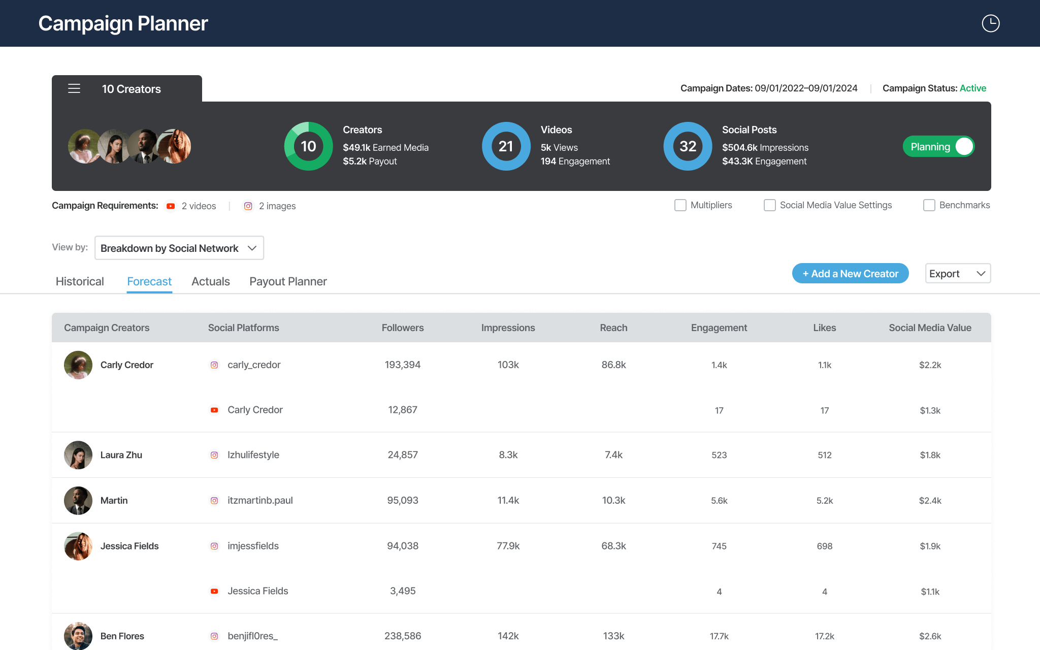 Optimize_Campaign Planner - Forecasting