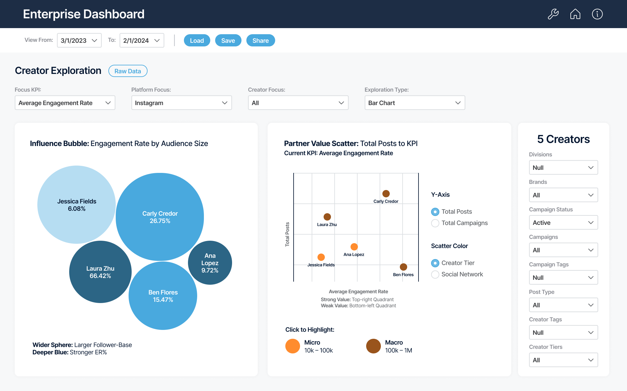 Optimize_Enterprise Dashboard