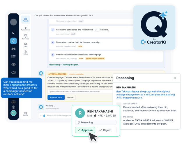 Q by CreatorIQ campaign workflow with creator recommendation, approval, and reasoning cards