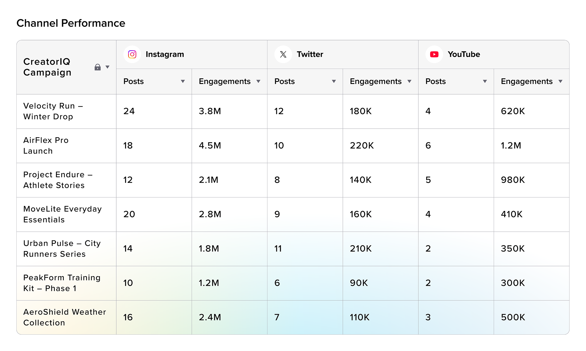 SPR_ChannelPerformance