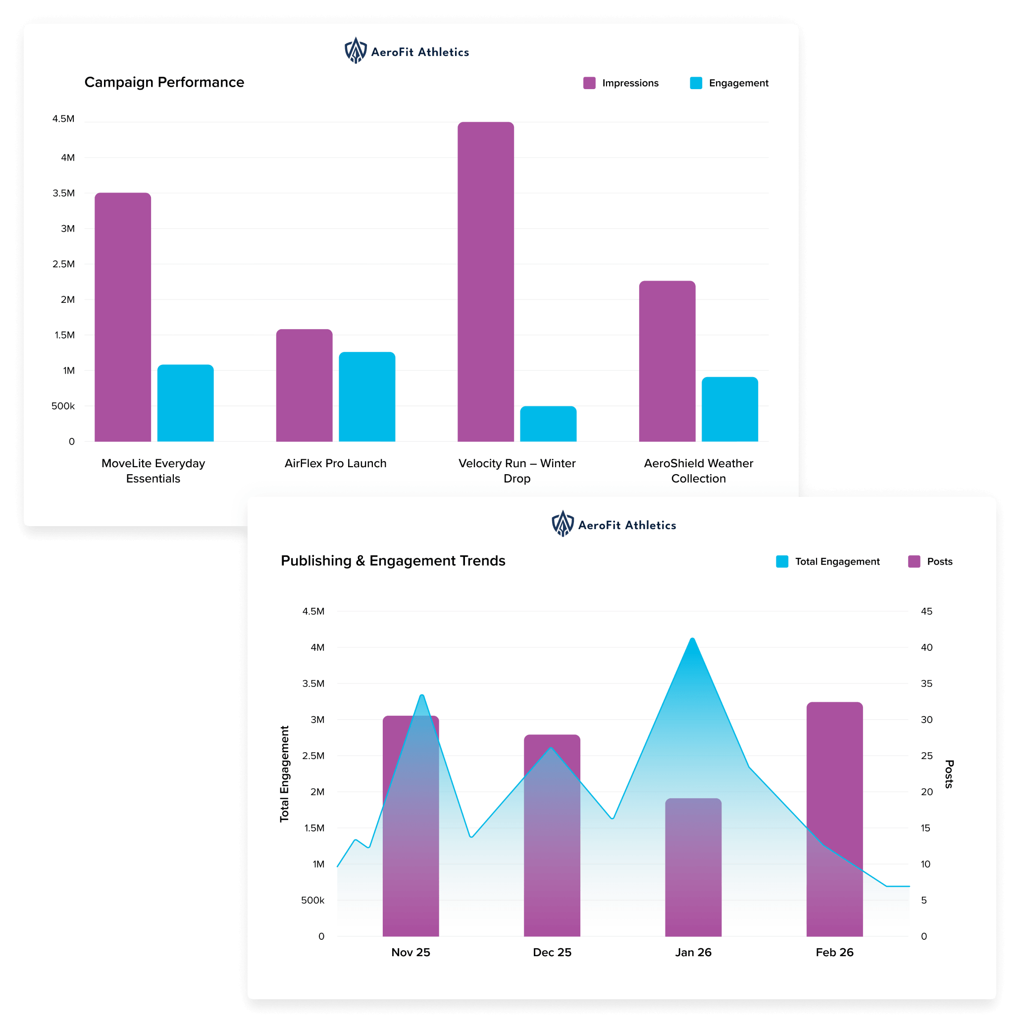 SPR_LPTrendsPerformance
