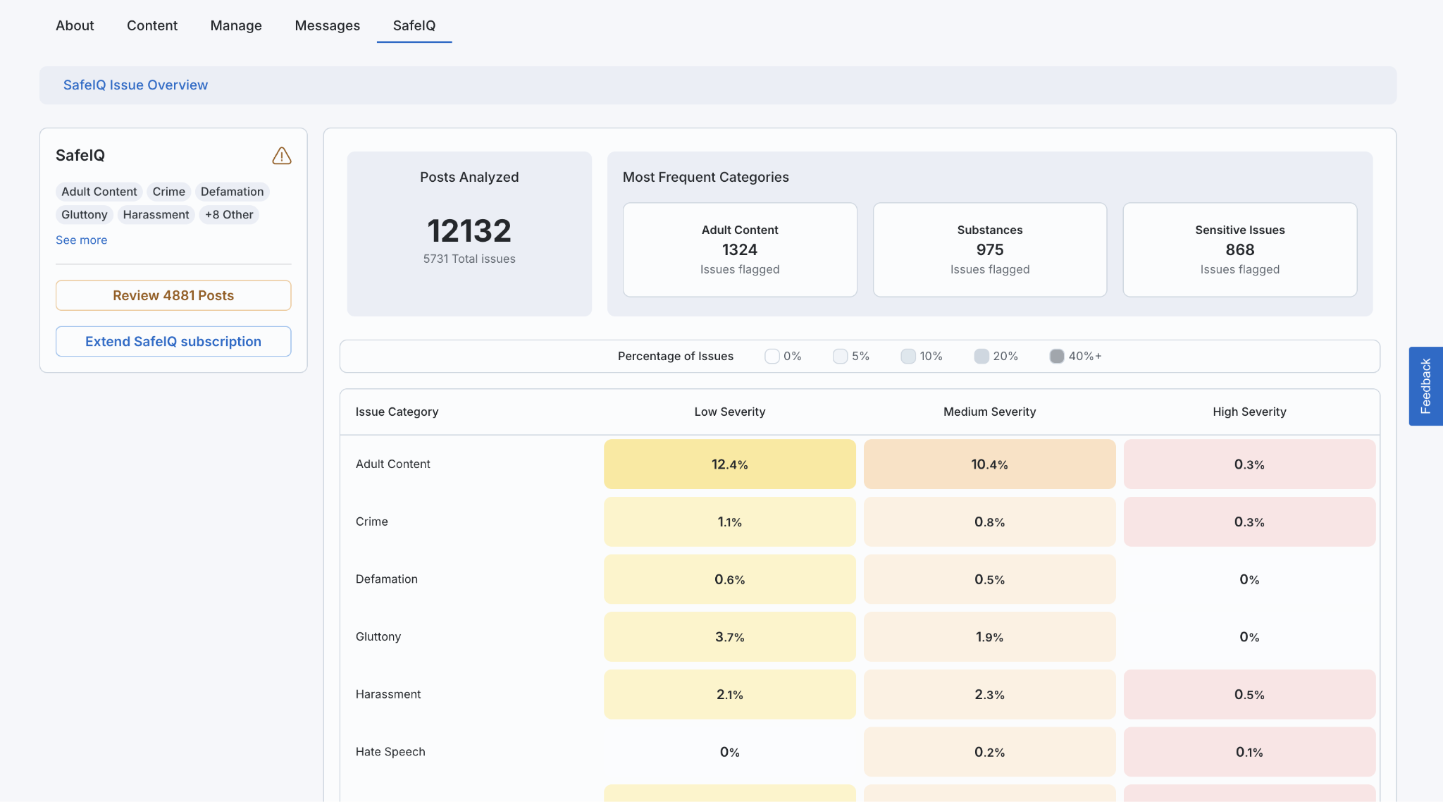 SafeIQ heatmap showing risk by category and severity