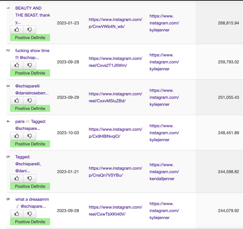 Schiaparelli 2023 Top Posts