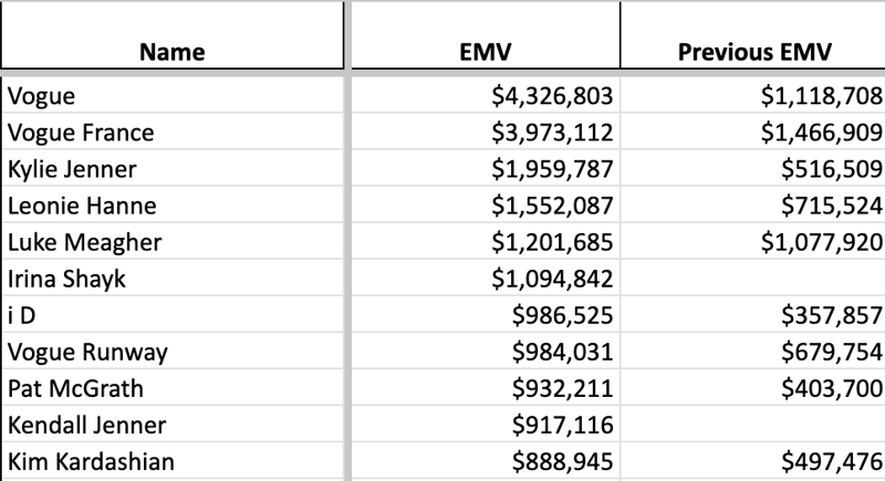 Schiaparellis Top EMV-Drivers 2023