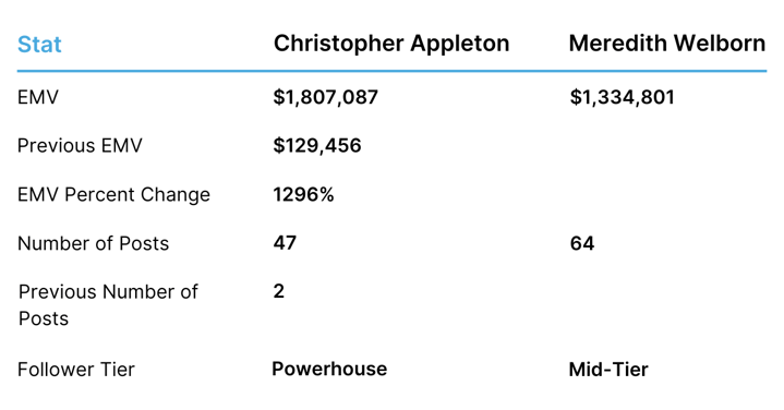 SharkNinja Community Deep Dive Christopher Appleton v. Meredith Welborn