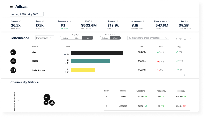 Tribe Dynamics Competitive Benchmarking