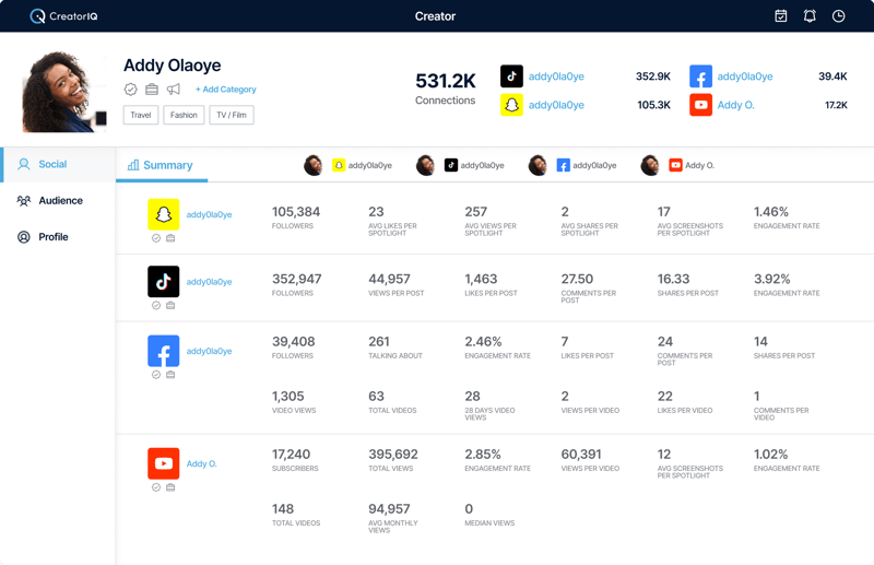 example dashboard with Snapchat