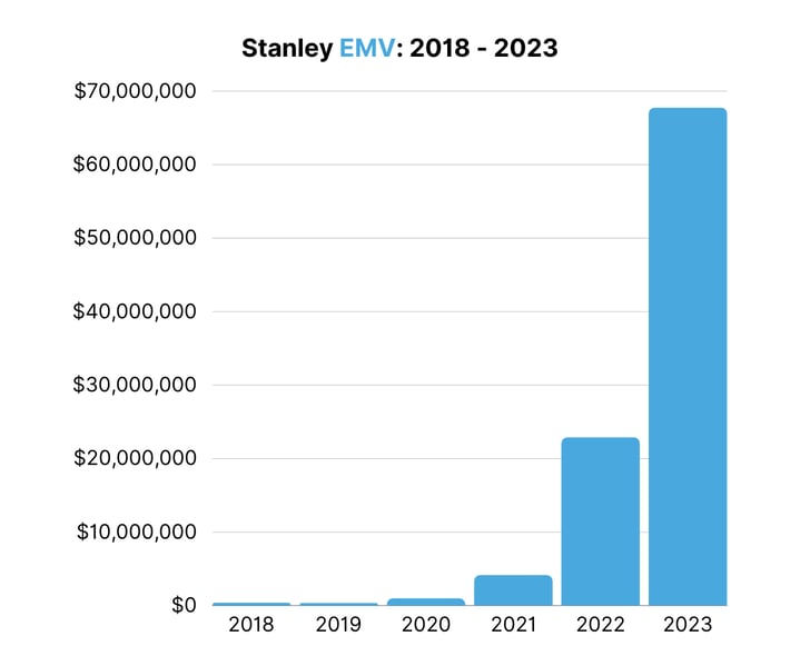 Stanley EMV 2018 - 2023