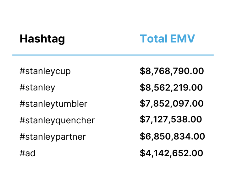 Stanley Hashtags & EMV
