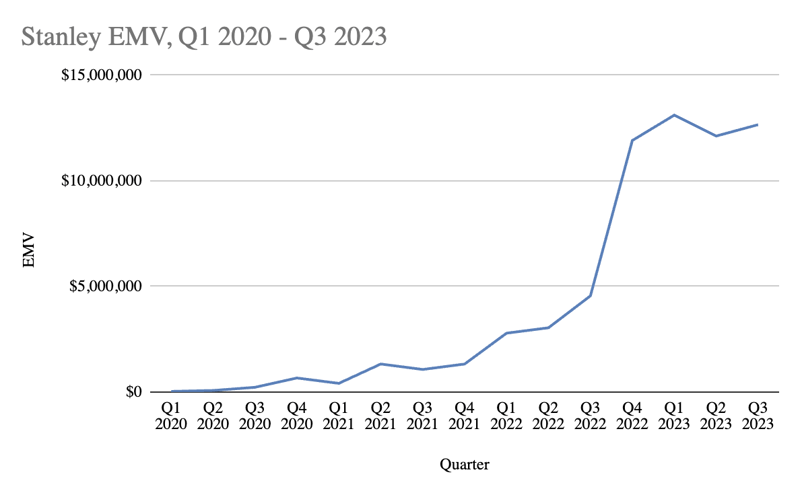 Stanley influencer marketing impact 2020-2023