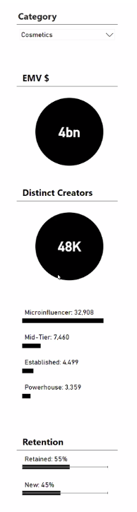 Top 10 Cosmetics Total EMV Creators and Retention