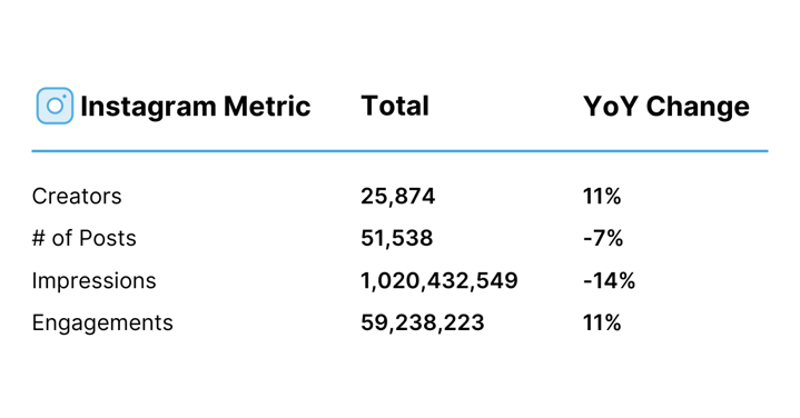 Trader Joes Instagram Stats
