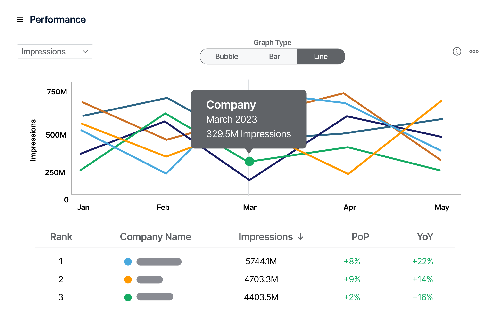 Benchmark Performance Section