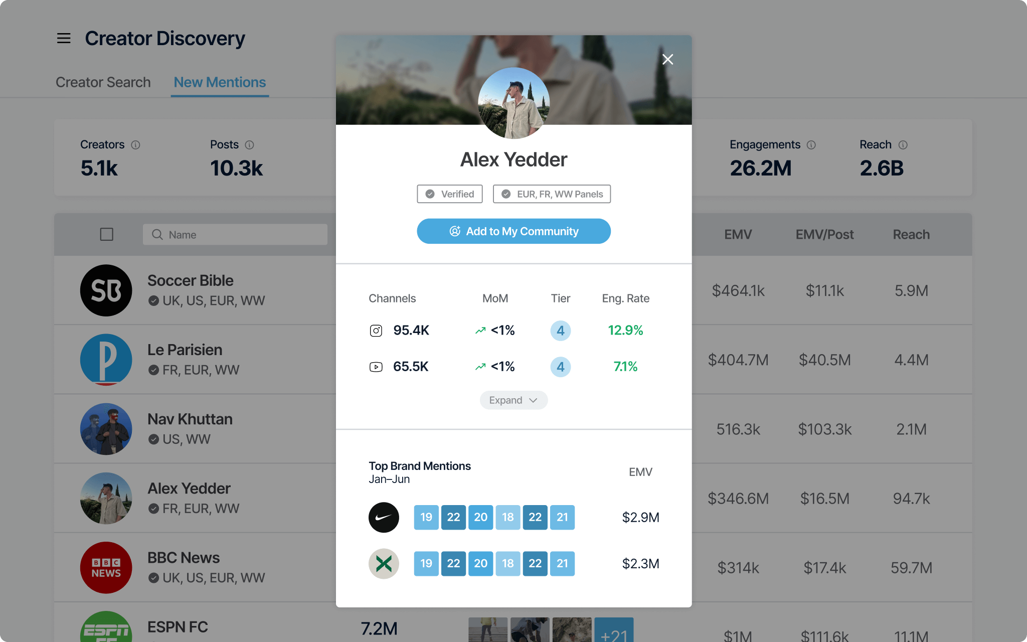 Image showing creator discovery functionality