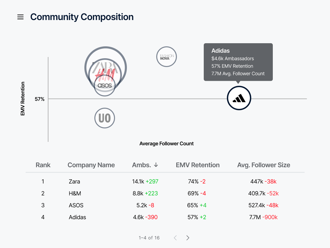 Community Composition_TD