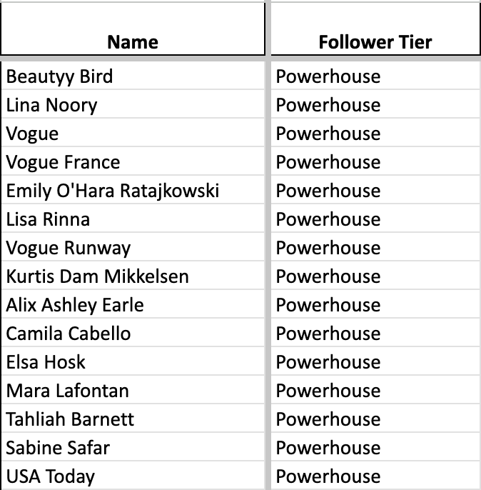 Viktor & Rolf Powerhouse Creators