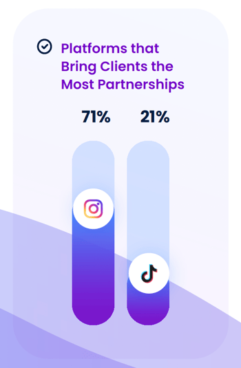 influencer marketing agencies ROI