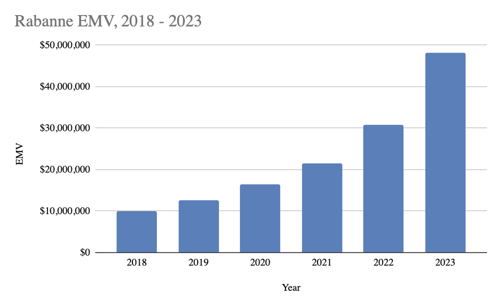 rabanne emv 2018-2023