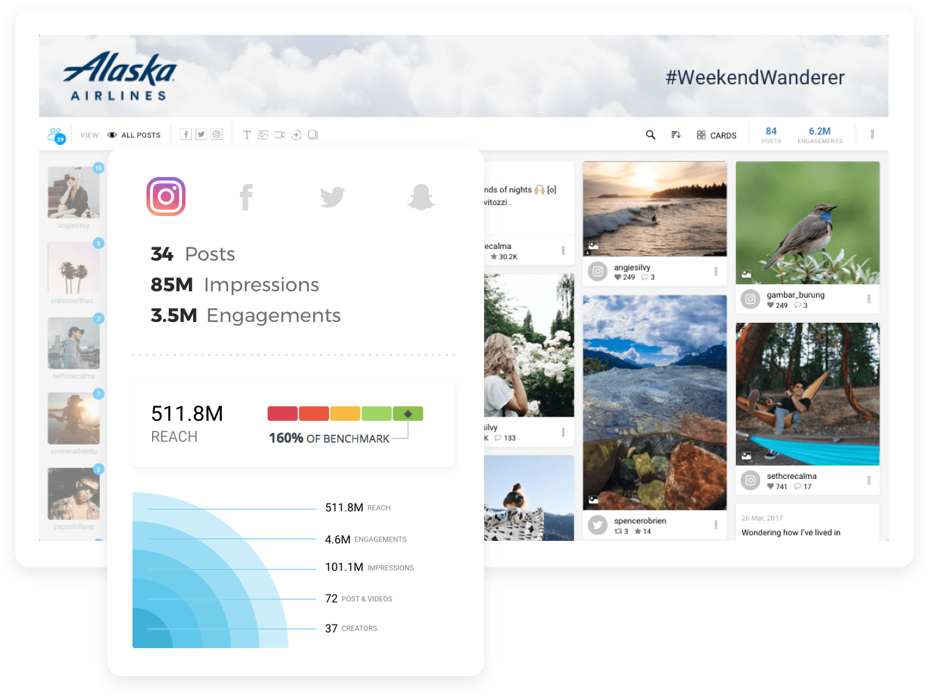 Impactful Insights for Large Campaigns<br>