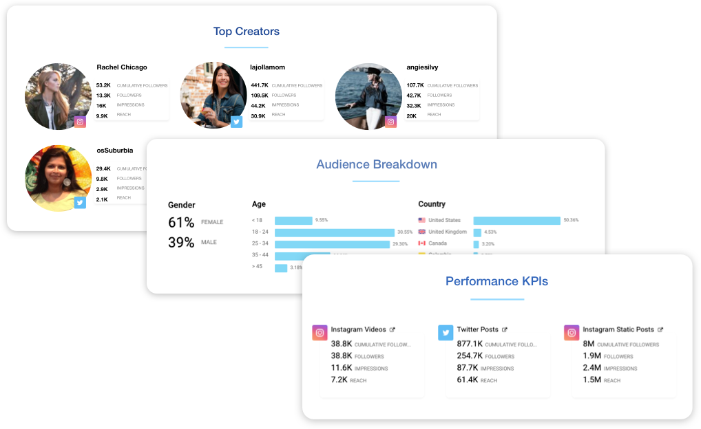 Customize Reports and Share Dynamic Dashboards