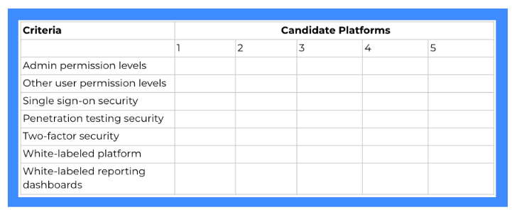 ...or, Access the Selection Criteria/ RFP Template