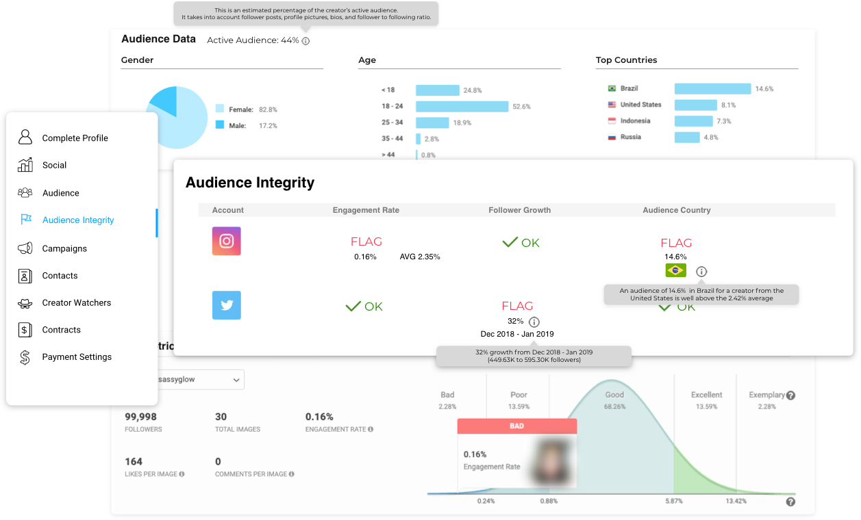 Creator Recommendation via Proprietary Scoring