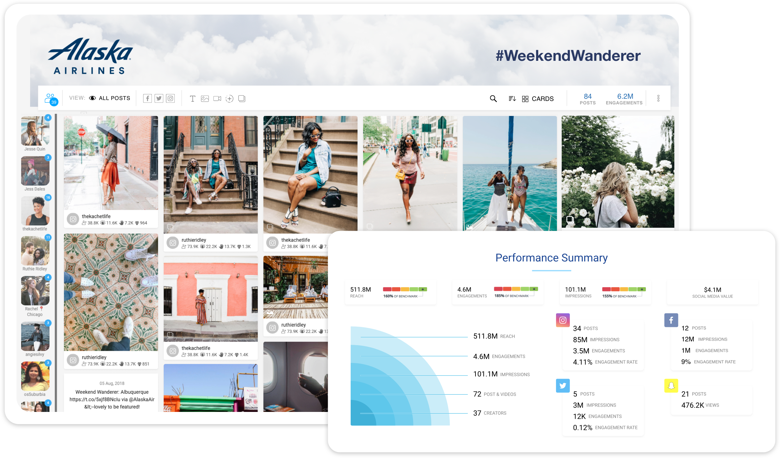 Impactful Insights with a Focus on ROI<br>