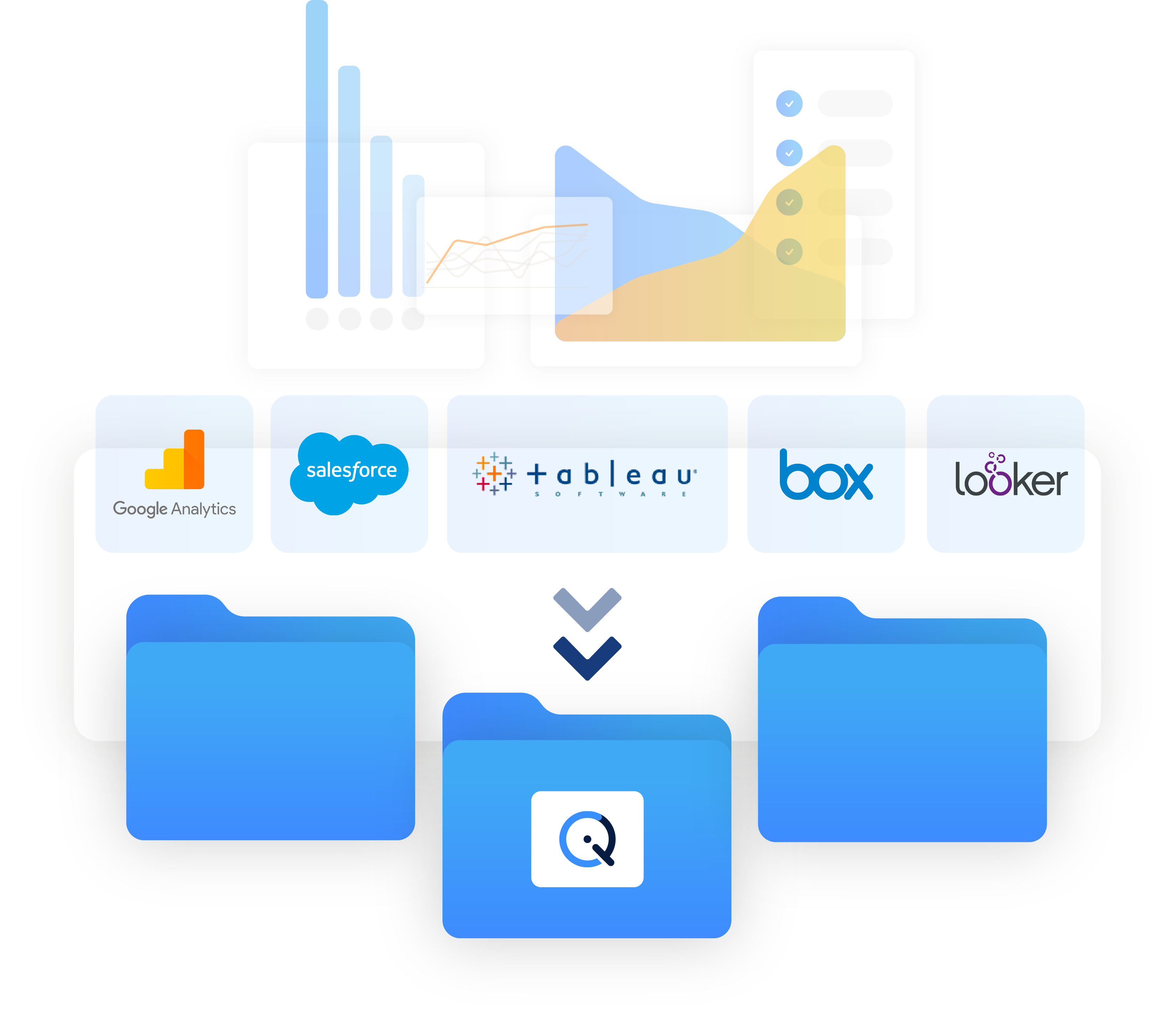 API Integrations