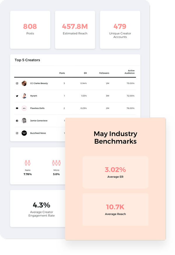 Benchmark Success