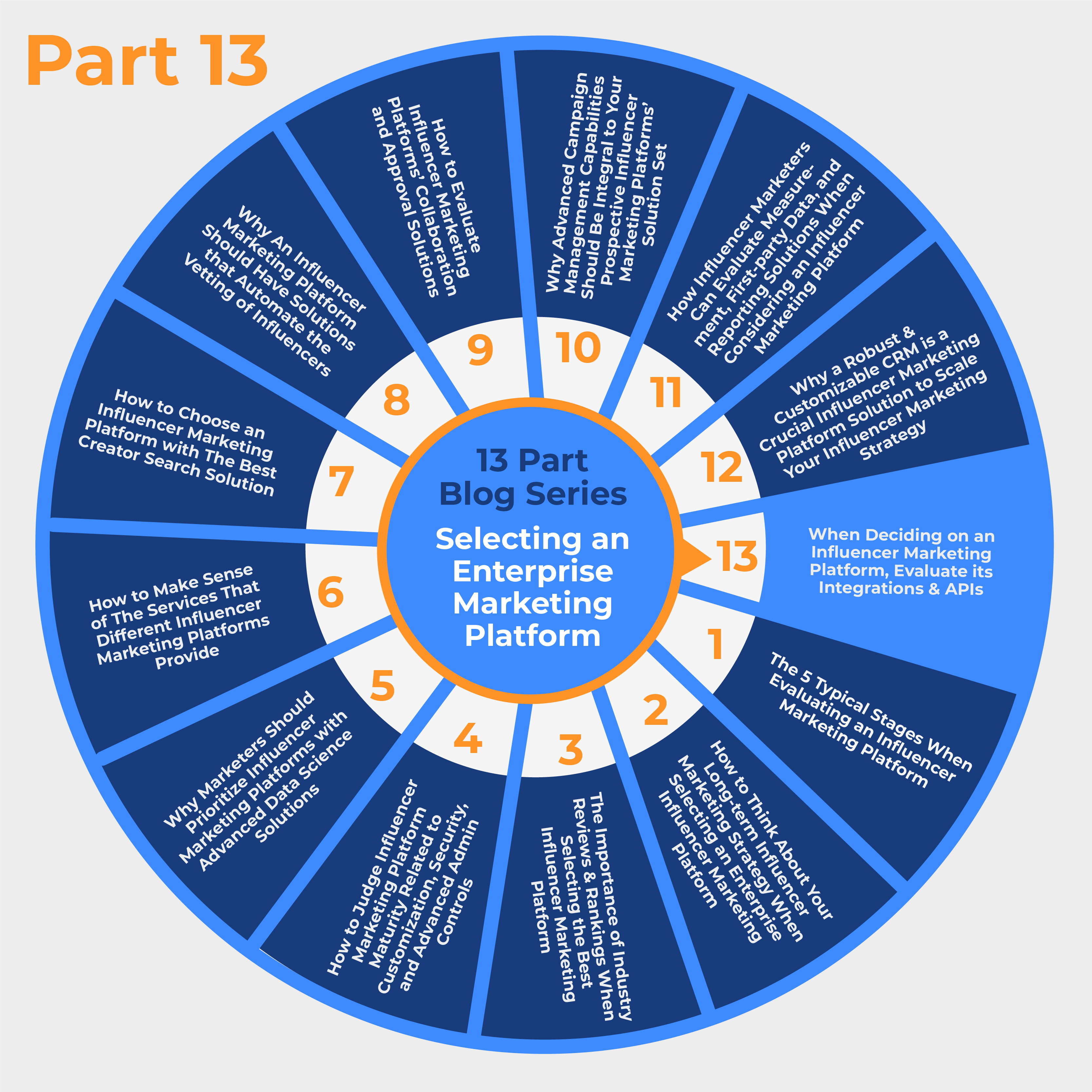 Part 13 ) When Deciding on an Influencer Marketing Platform, Evaluate its Integrations & APIs