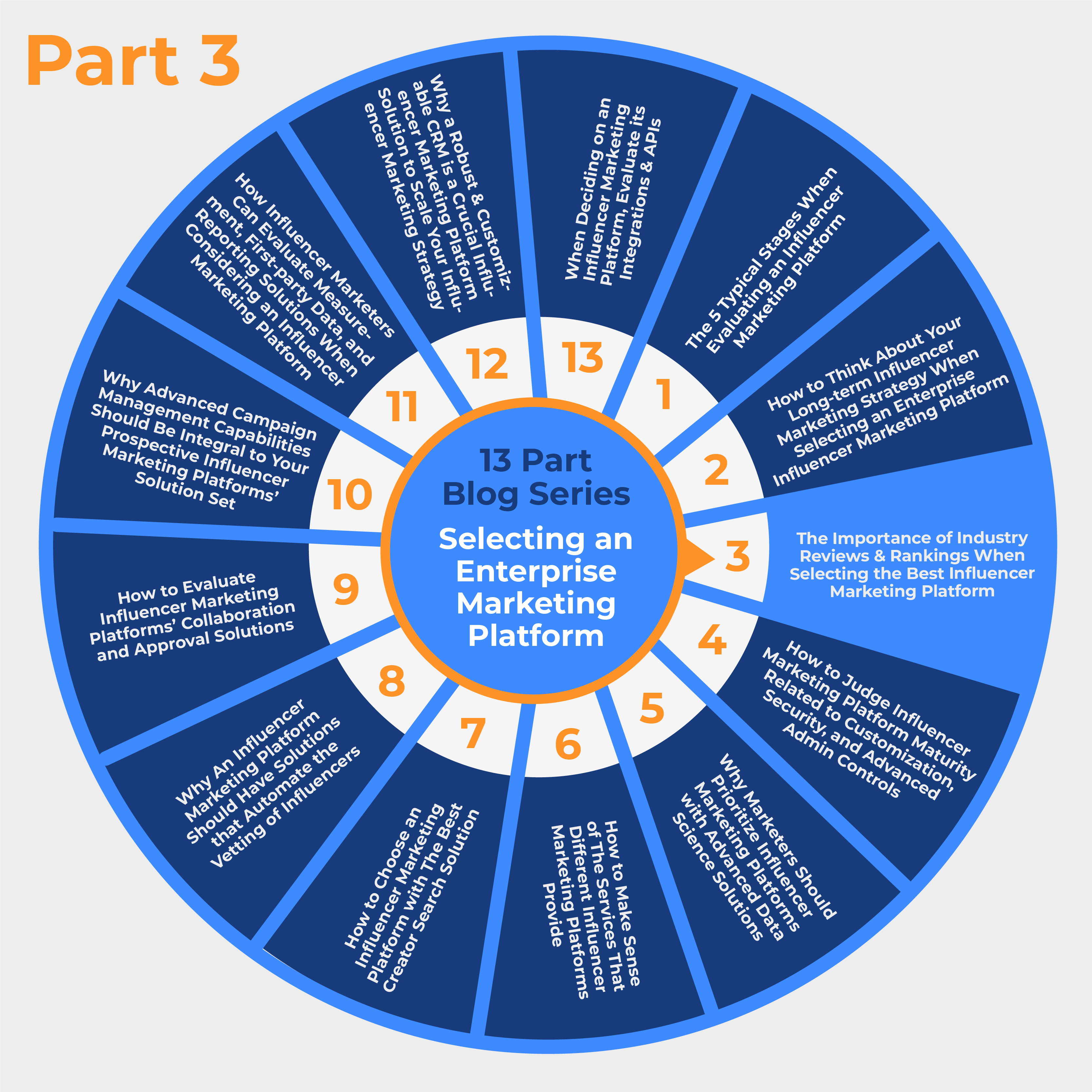 Part 3) The Importance of Industry Reviews & Rankings When Selecting the Best Influencer Marketing Platform