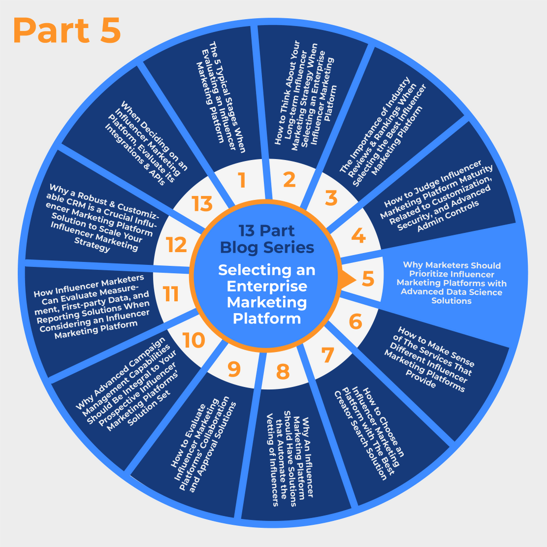 Part 5) Why Marketers Should Prioritize Influencer Marketing Platforms with Advanced Data Science Solutions