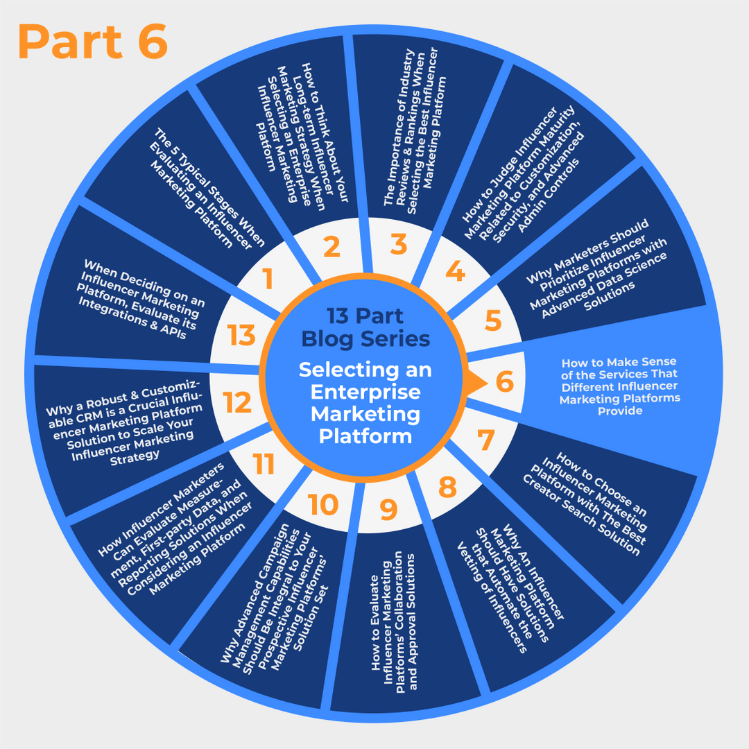 Part 6) How to Make Sense of The Services That Different Influencer Marketing Platforms Provide