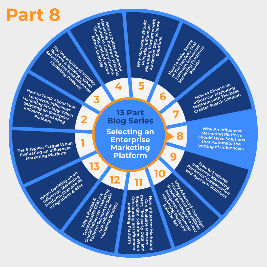 Part 8) Why An Influencer Marketing Platform Should Have Solutions that Automate the Vetting of Influencers