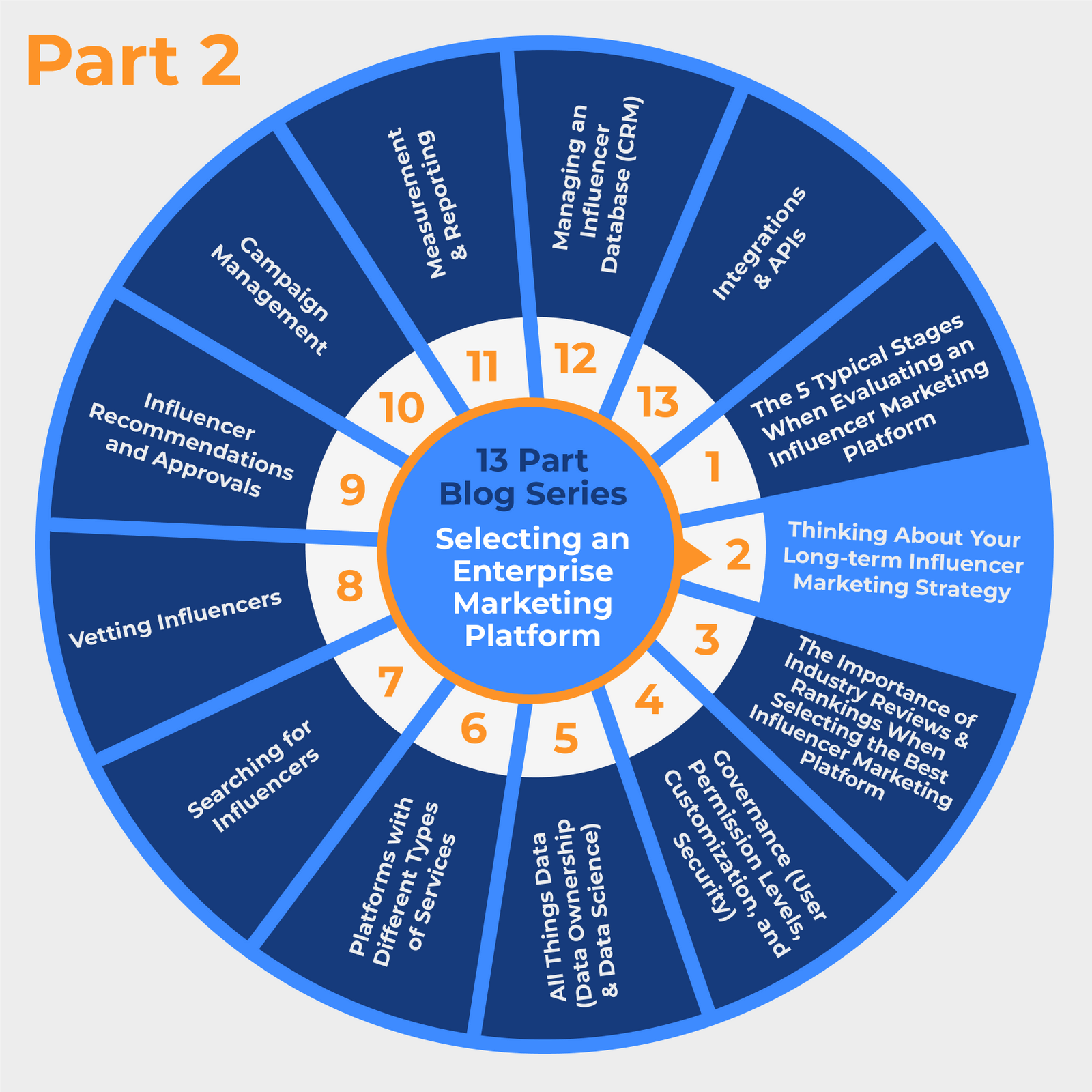 Part 2) How to Think About Your Long-term Influencer Marketing Strategy When Selecting an Enterprise Influencer Marketing Platform