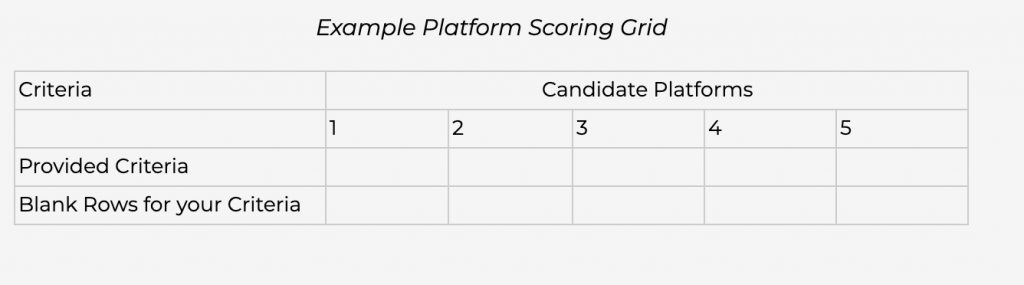Example Platform Scoring
