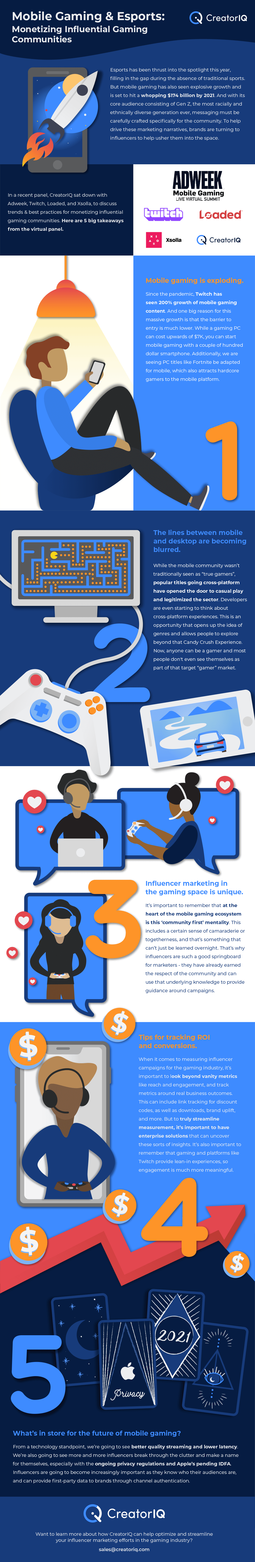 GamingInfographic