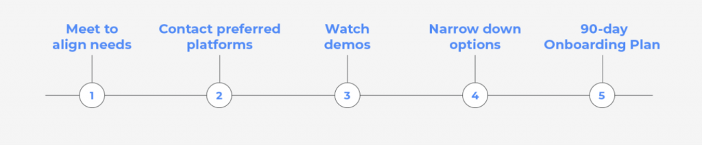 Example Platform Steps