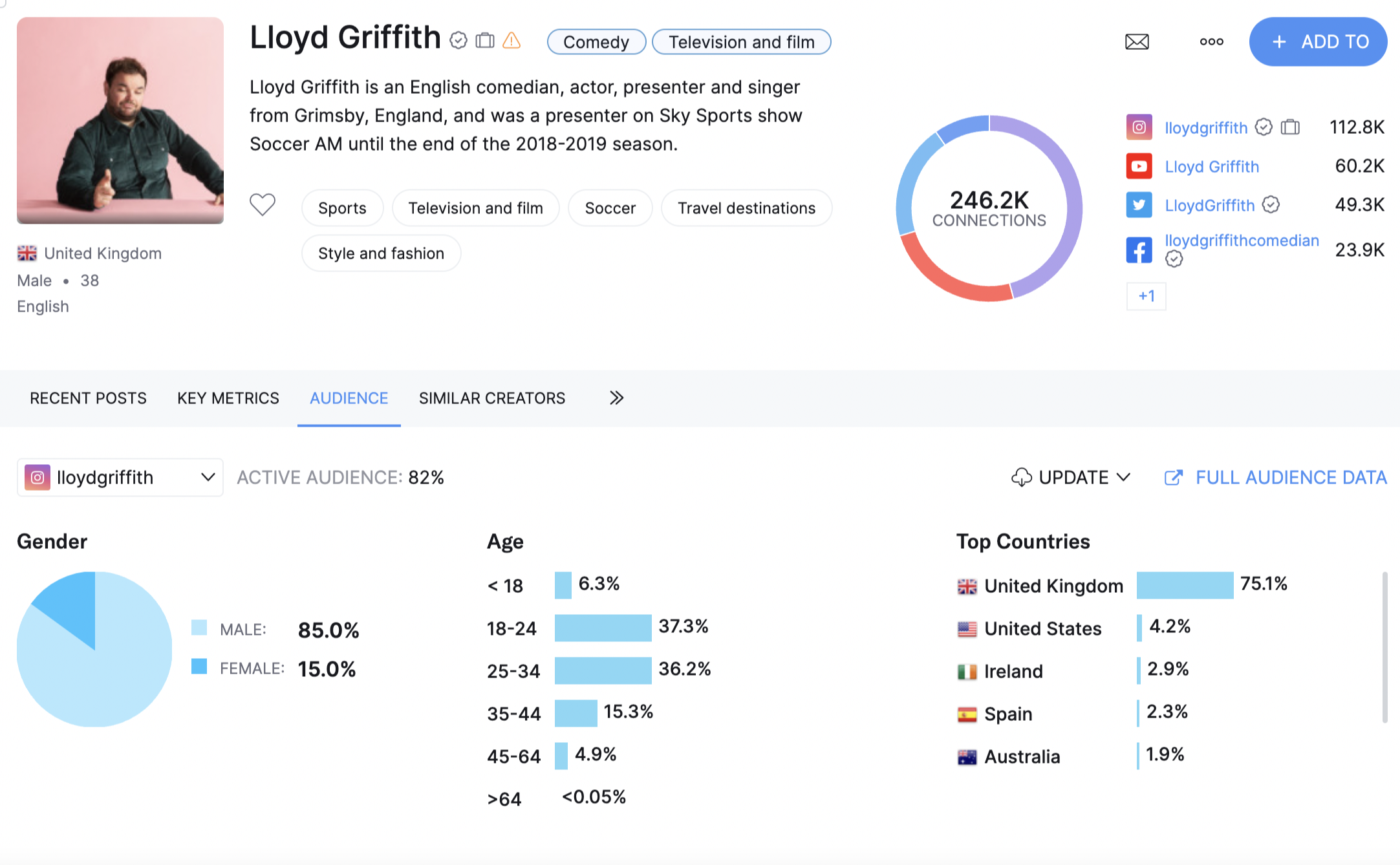 Enriched <br> Creator Profiles