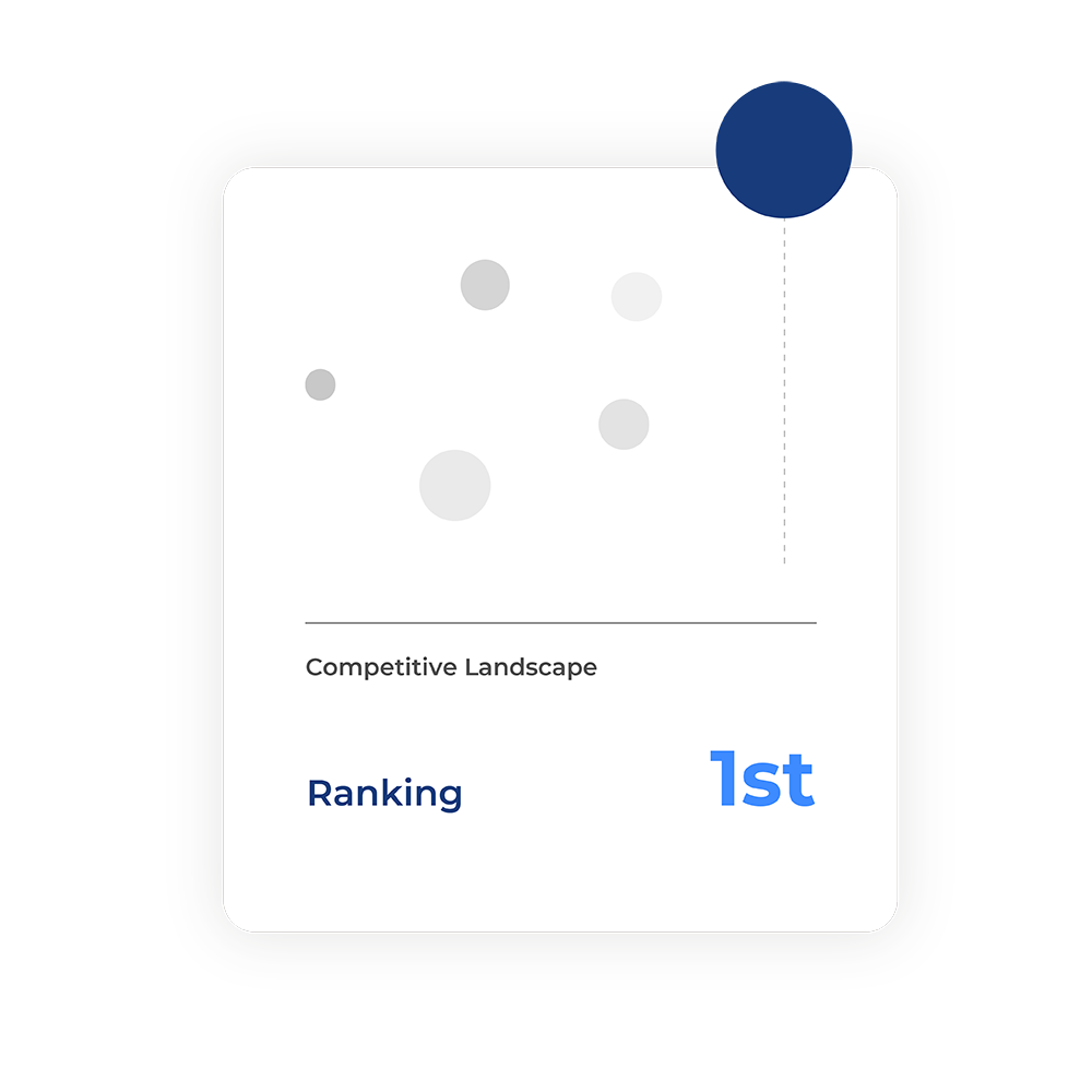 Gauge how you stack up to your competitors