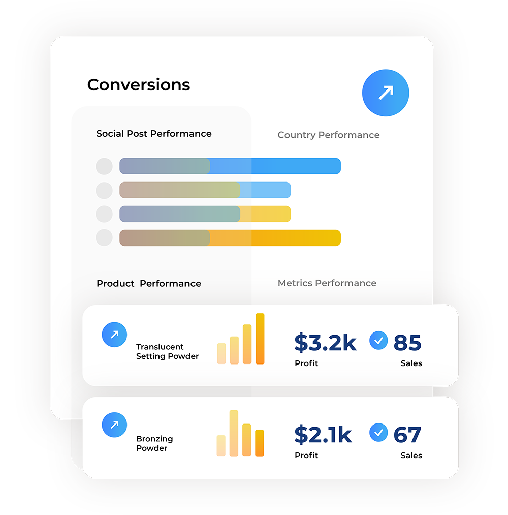 Measure ROI with comprehensive conversion analytics