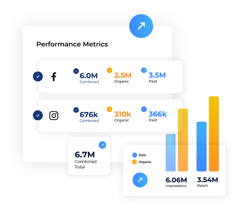 Get a unified view of your brand's influencer and advertising ROI